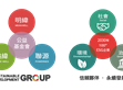 媒體報導（阿拉丁照明網）：攜手共進！「SDG集團」何以創造更多韌性？                                                                                                                    